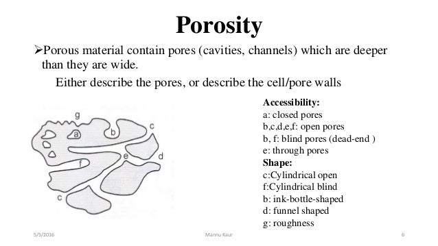 porosity materials