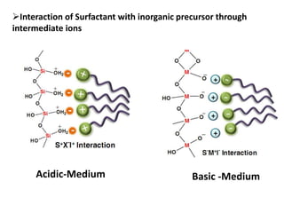 Interaction of Surfactant with inorganic precursor through
intermediate ions




     Acidic-Medium                           Basic -Medium
 