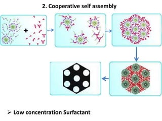 2. Cooperative self assembly




 Low concentration Surfactant
 
