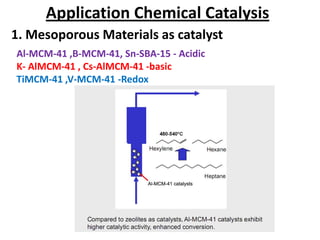 Application Chemical Catalysis
1. Mesoporous Materials as catalyst
Al-MCM-41 ,B-MCM-41, Sn-SBA-15 - Acidic
K- AlMCM-41 , Cs-AlMCM-41 -basic
TiMCM-41 ,V-MCM-41 -Redox
 