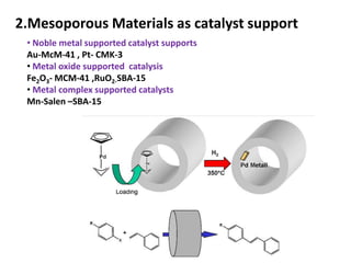 2.Mesoporous Materials as catalyst support
 • Noble metal supported catalyst supports
 Au-McM-41 , Pt- CMK-3
 • Metal oxide supported catalysis
 Fe2O3- MCM-41 ,RuO2-SBA-15
 • Metal complex supported catalysts
 Mn-Salen –SBA-15
 