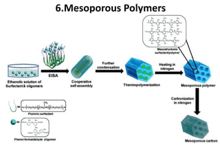 6.Mesoporous Polymers
 