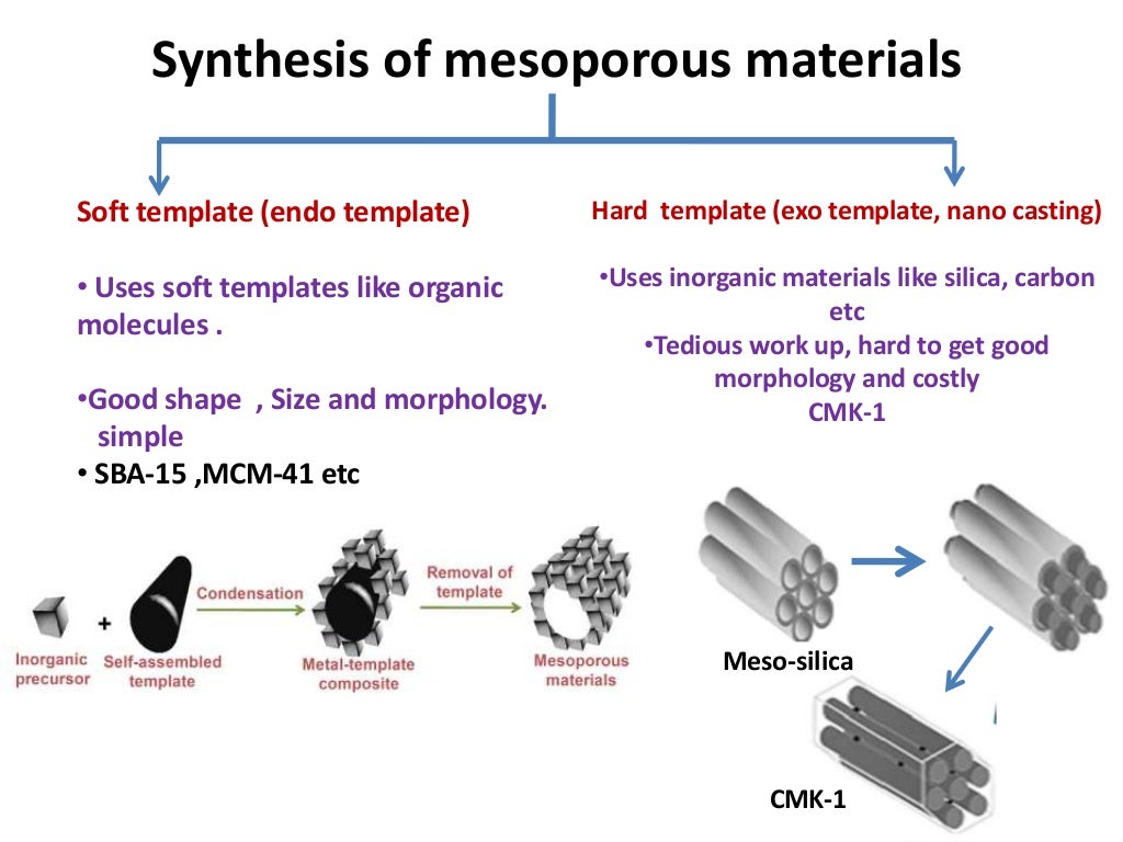 Microporous And Mesoporous Materials