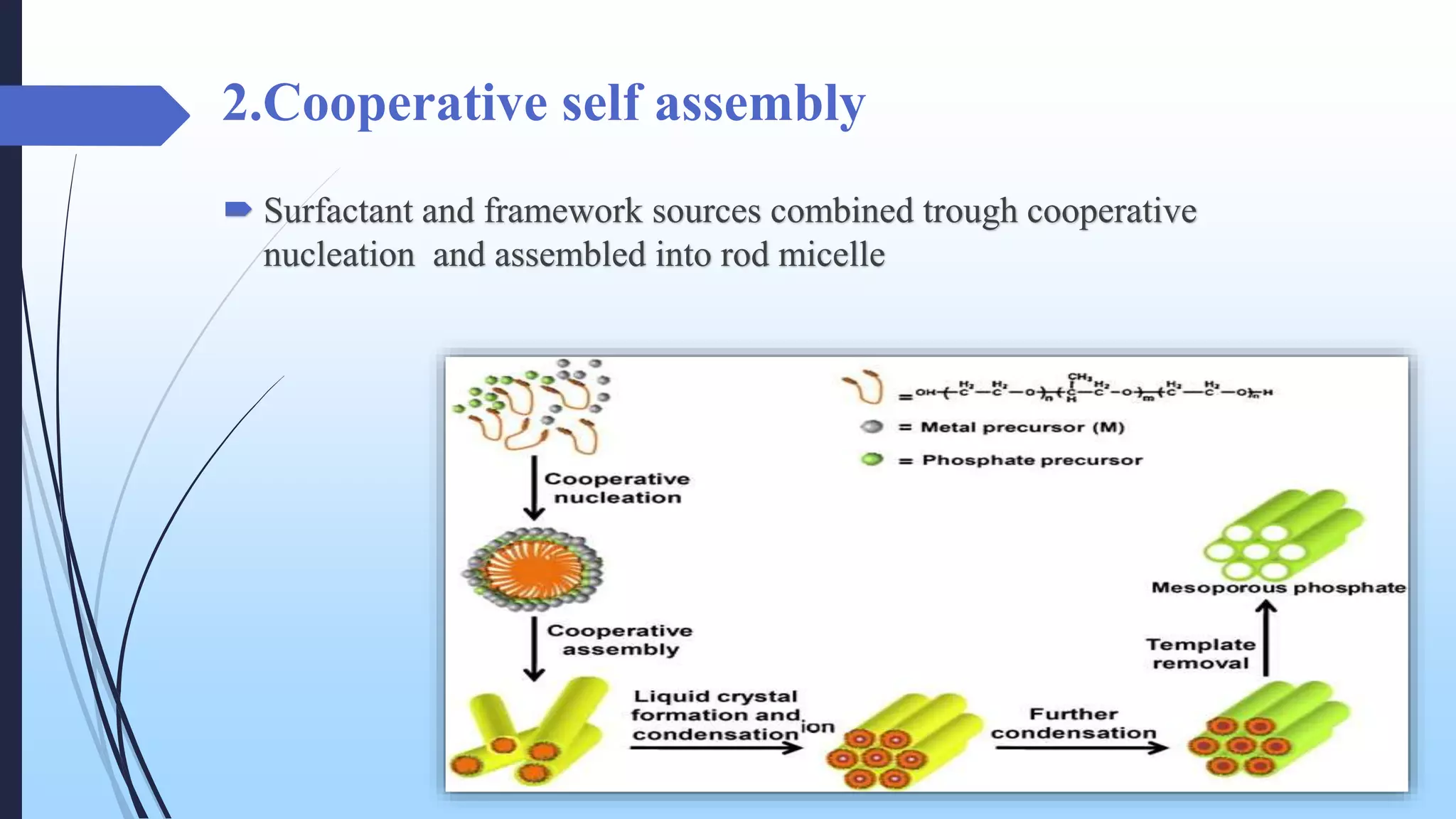 2.Cooperative self assembly
 Surfactant and framework sources combined trough cooperative
nucleation and assembled into rod micelle
 