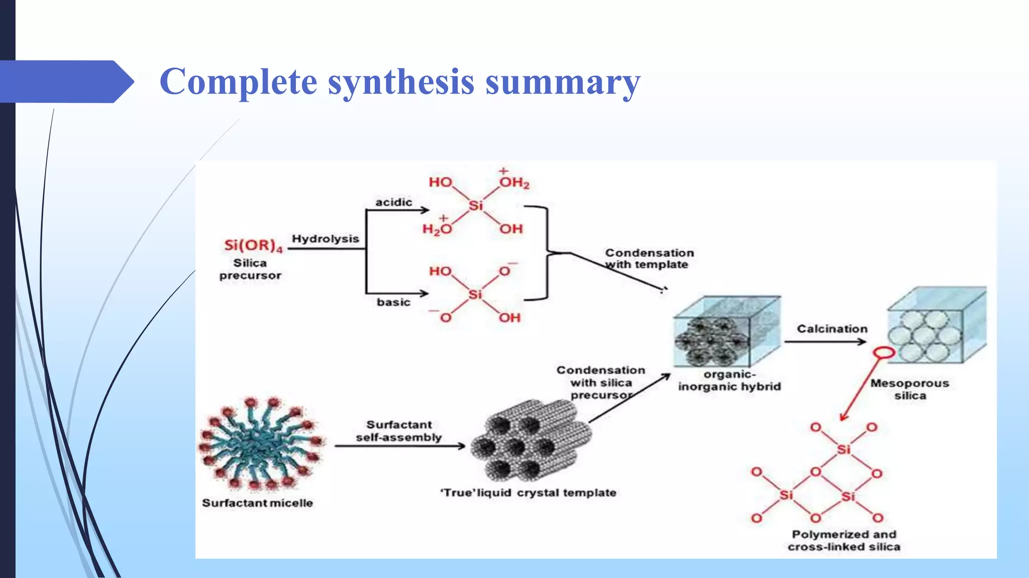 Complete synthesis summary
 