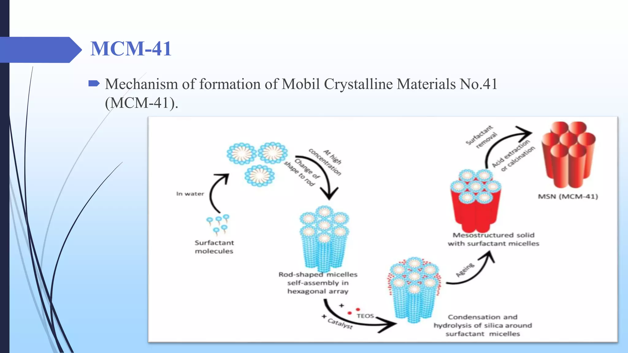 MCM-41
 Mechanism of formation of Mobil Crystalline Materials No.41
(MCM-41).
 