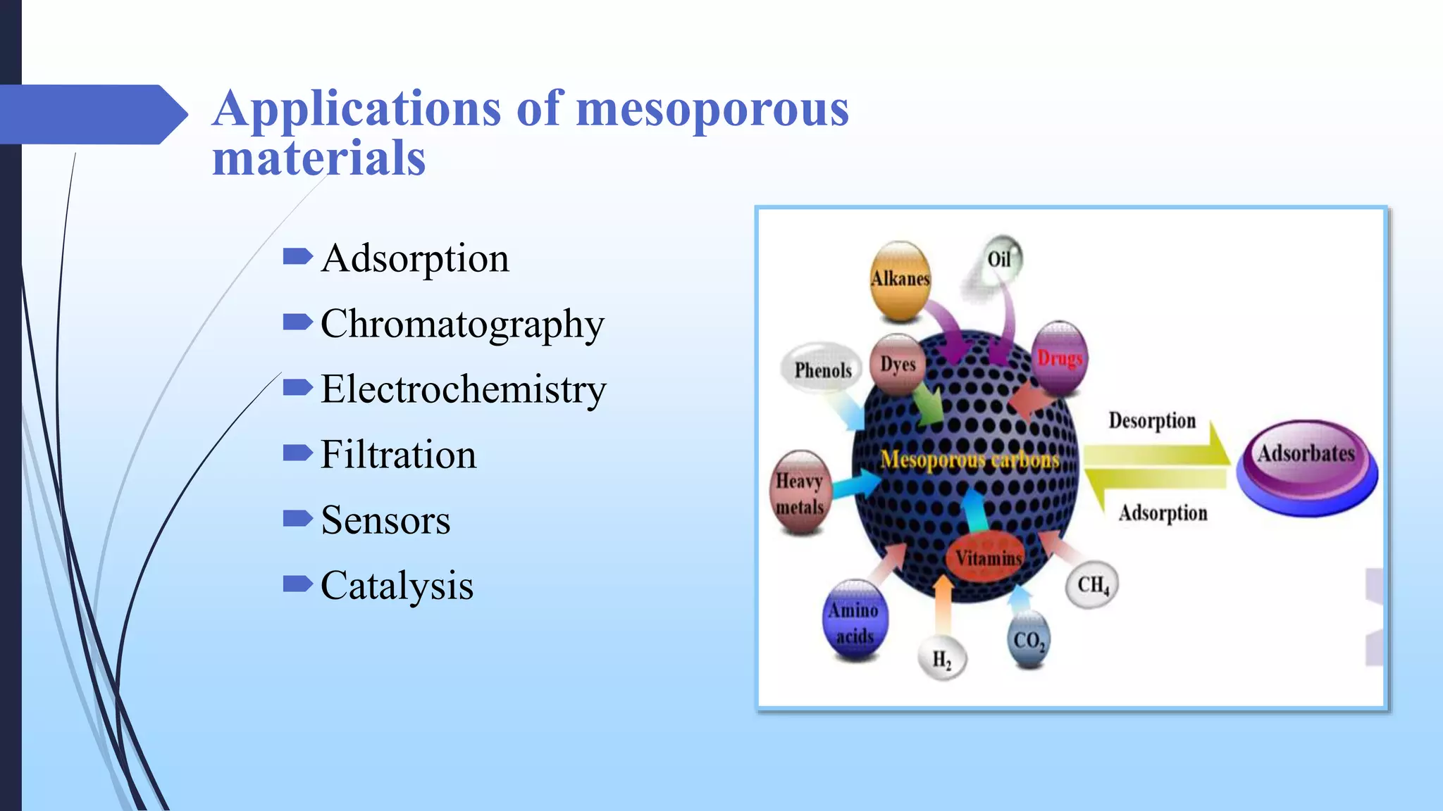 Applications of mesoporous
materials
Adsorption
Chromatography
Electrochemistry
Filtration
Sensors
Catalysis
 