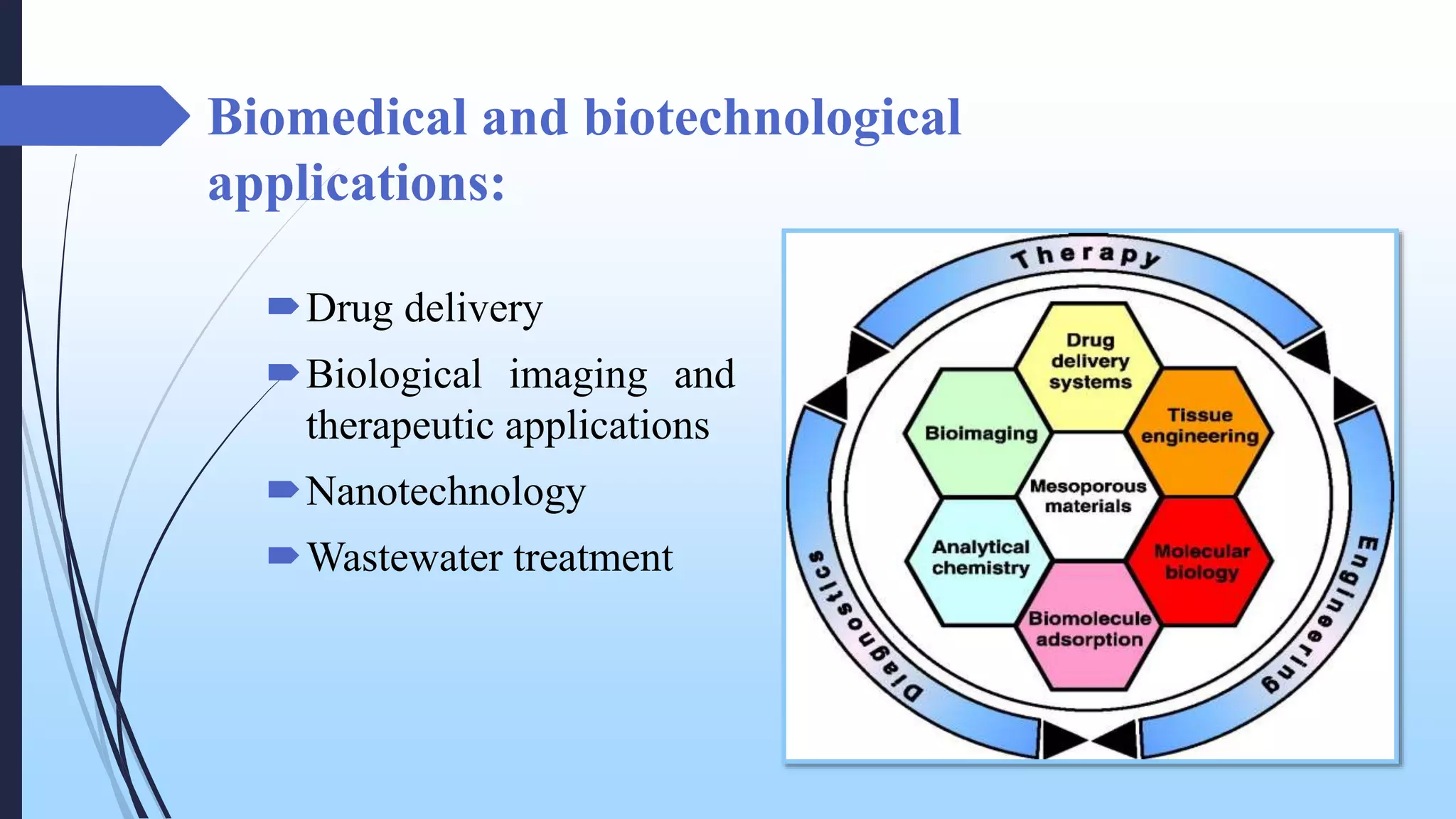 Biomedical and biotechnological
applications:
Drug delivery
Biological imaging and
therapeutic applications
Nanotechnology
Wastewater treatment
 