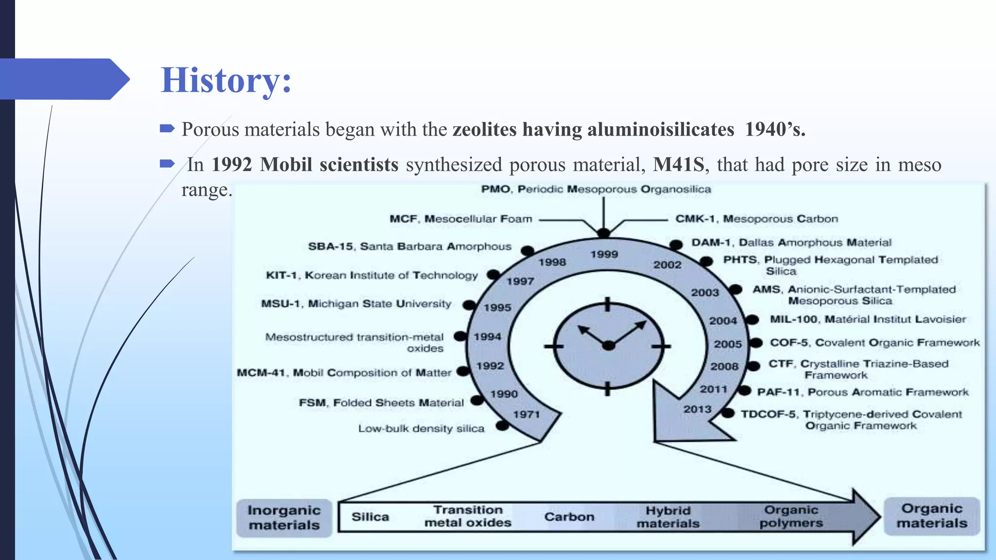 History:
 Porous materials began with the zeolites having aluminoisilicates 1940’s.
 In 1992 Mobil scientists synthesized porous material, M41S, that had pore size in meso
range.
 