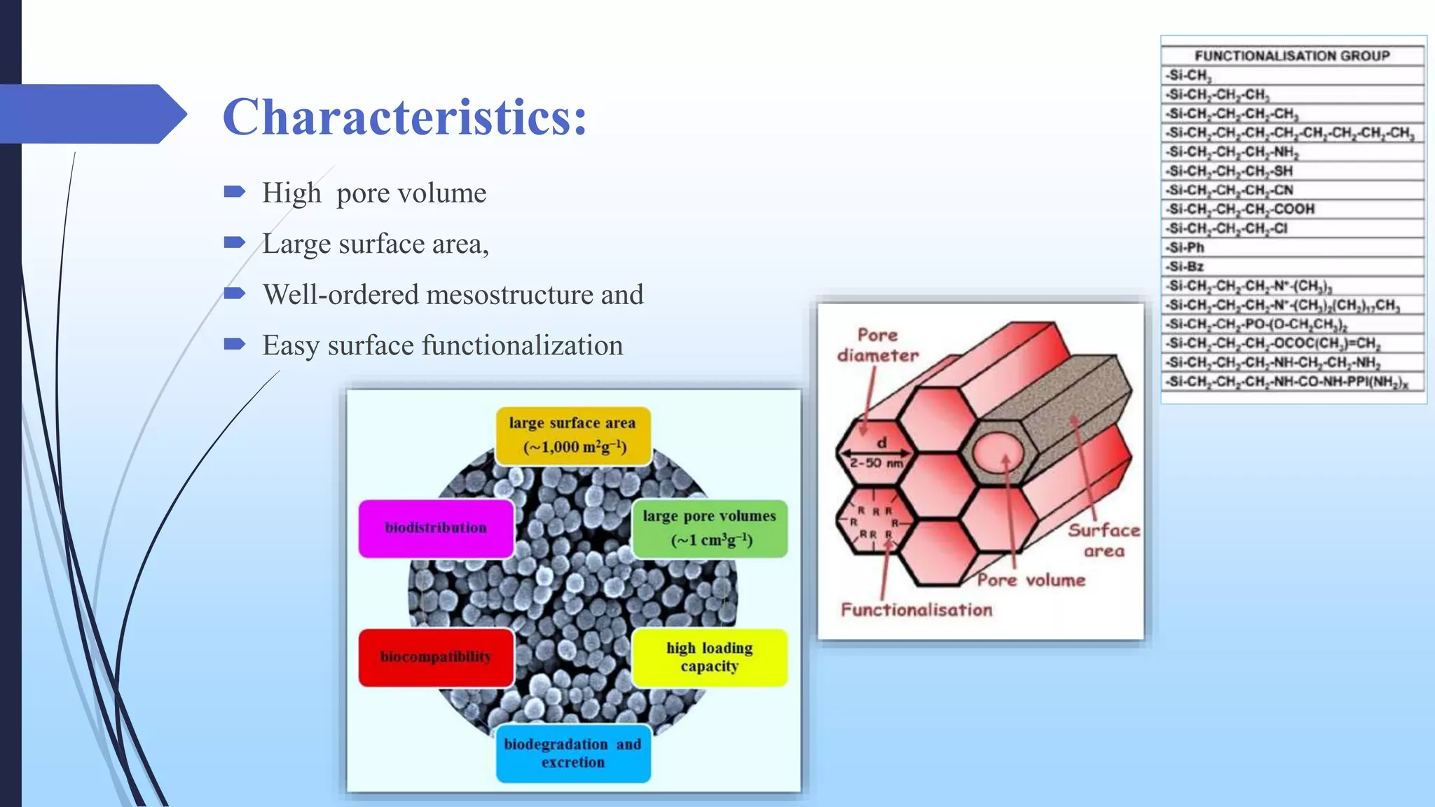 Characteristics:
 High pore volume
 Large surface area,
 Well-ordered mesostructure and
 Easy surface functionalization
 