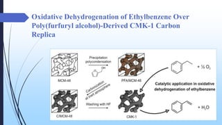 Oxidative Dehydrogenation of Ethylbenzene Over
Poly(furfuryl alcohol)-Derived CMK-1 Carbon
Replica
 