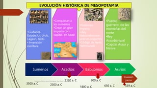 Profesora Marta López Rodríguez, Ave María Casa Madre
Sumerios Acadios Babilonios Asirios
3500 a. C 2300 a. C
2130 a. C
18...