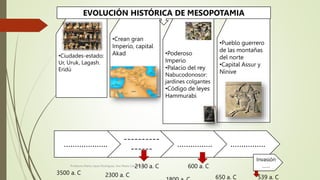 Profesora Marta López Rodríguez, Ave María Casa Madre
………………..
----------
------
……………. …………….
3500 a. C 2300 a. C
2130 a....