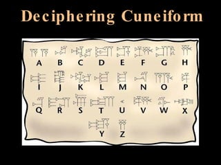Deciphering Cuneiform 