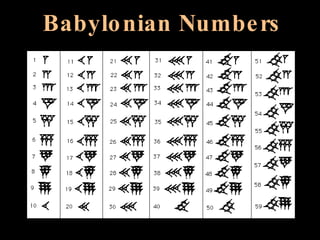 Babylonian Numbers 