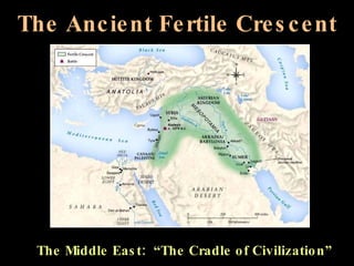 The Ancient Fertile Crescent Area The Middle East:  “The Cradle of Civilization” 
