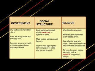 Worshiped many gods. Believed gods controlled every aspect of life. Saw afterlife as a grim  place.  Everybody would go into darkness and eat dust. To keep the gods happy,  each city built a  ziggurat ,  or pyramid  temple. Each state had distinct social  hierarchy ,  or  system of ranks.  Most people were peasant farmers. Women had legal rights; some engaged in trade  and owned property.  City-states with hereditary rulers. Ruler led army in war and enforced laws. Complex government with scribes to collect taxes  and keep records.  RELIGION SOCIAL STRUCTURE GOVERNMENT 