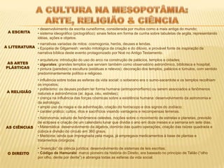 patesi: centralização do poder político, militar e religioso;