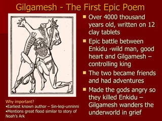 Gilgamesh - The First Epic Poem Over 4000 thousand years old, written on 12 clay tablets Epic battle between Enkidu -wild man, good heart and Gilgamesh – controlling king The two became friends and had adventures Made the gods angry so they killed Enkidu – Gilgamesh wanders the underworld in grief Why important? Earliest known author – Sin-leqi-unninni Mentions great flood similar to story of Noah’s Ark 