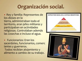 Organización social.Rey y familia: Representes de los dioses en la tierra, administraban todo el territorio, eran jefes militares y participaban en actividades religiosas. Controlaban además las cosechas e incluso el agua. Funcionarios: Eran los sacerdotes, funcionarios, comerciantes y guerreros. Todos recibían alojamiento y alimento a cambio de su trabajo.
