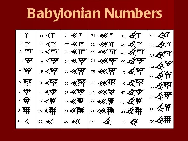 How to write numbers in babylonian cuneiform
