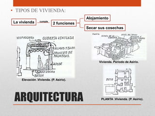 • TIPOS DE VIVIENDA:
                                         Alojamiento
La vivienda      cumple
                           2 funciones
                                         Secar sus cosechas




                                               Vivienda. Periodo de Asirio.




    Elevación .Vivienda. (P. Asirio).




 ARQUITECTURA                                   PLANTA .Vivienda. (P. Asirio).
 