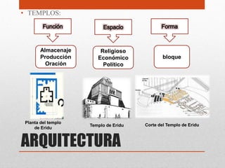 • TEMPLOS:




        Almacenaje       Religioso
        Producción      Económico              bloque
          Oración         Político




 Planta del templo
                     Templo de Eridu   Corte del Templo de Eridu
     de Eridu


ARQUITECTURA
 