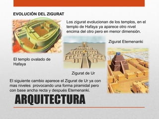 EVOLUCIÓN DEL ZIGURAT
                               Los zigurat evolucionan de los templos, en el
                               templo de Hafaya ya aparece otro nivel
                               encima del otro pero en menor dimensión.

                                                      Zigurat Etemenanki



  El templo ovalado de
  Hafaya

                                  Zigurat de Ur
El siguiente cambio aparece el Zigurat de Ur ya con
mas niveles provocando una forma piramidal pero
con base ancha recta y después Etemenanki.


  ARQUITECTURA
 