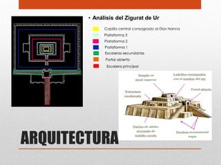 • Análisis del Zigurat de Ur
              Capilla central consagrado al Dios Nanna




ARQUITECTURA
 