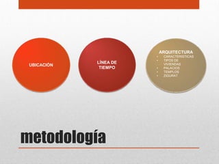 ARQUITECTURA
                        •    CARACTERISTICAS
                        •    TIPOS DE
             LÍNEA DE        VIVIENDAS
 UBICACIÓN
              TIEMPO    •    PALACIOS
                        •    TEMPLOS
                        •    ZIGURAT




metodología
 