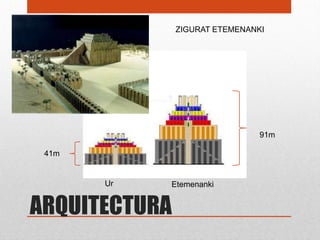 ZIGURAT ETEMENANKI




                                91m

 41m


       Ur   Etemenanki


ARQUITECTURA
 