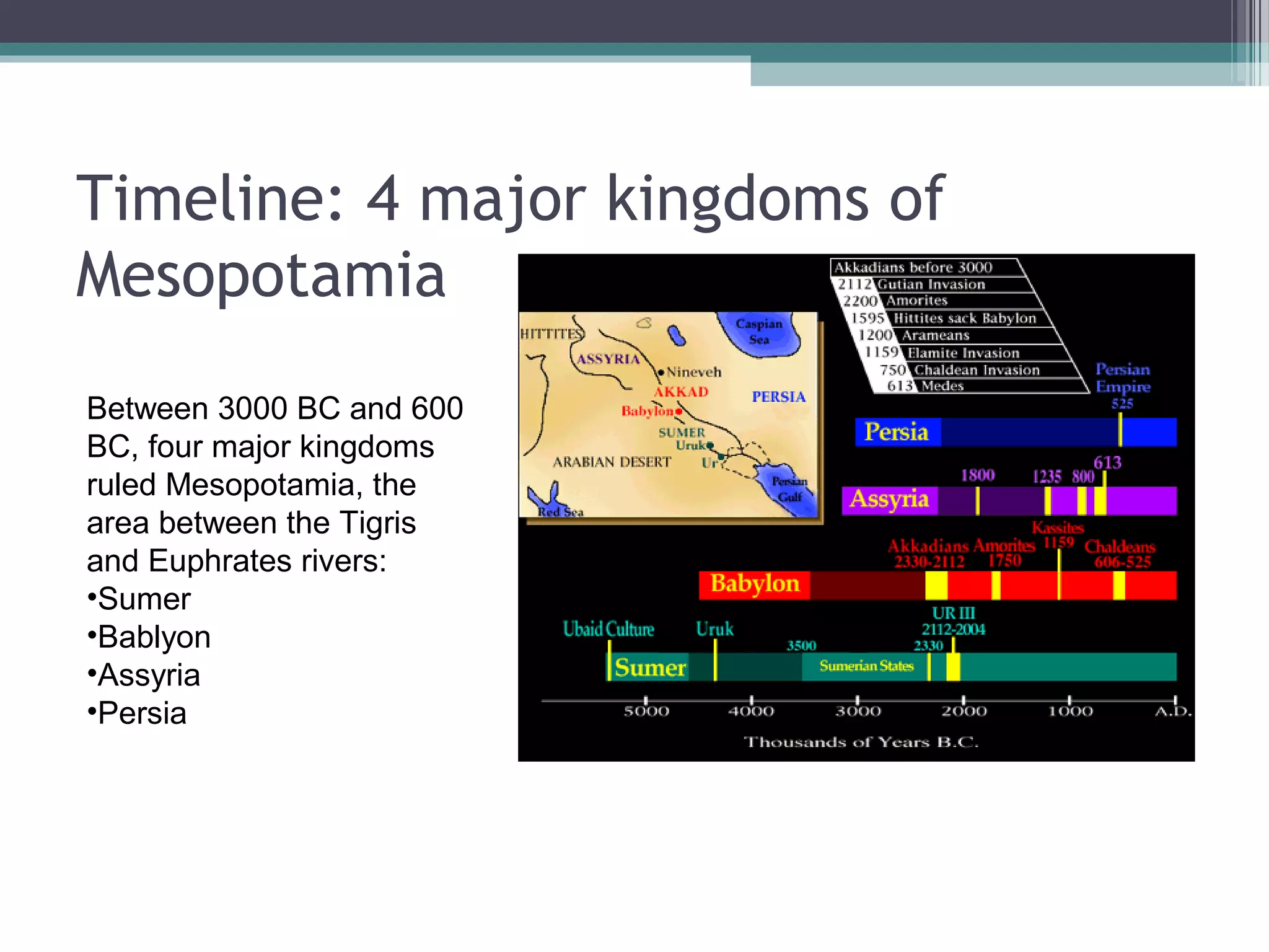 Timeline: 4 major kingdoms of
Mesopotamia
Between 3000 BC and 600
BC, four major kingdoms
ruled Mesopotamia, the
area between the Tigris
and Euphrates rivers:
•Sumer
•Bablyon
•Assyria
•Persia
 