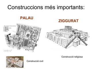 Construccions més importants:
PALAU
ZIGGURAT
Construcció civil
Construcció religiosa
 