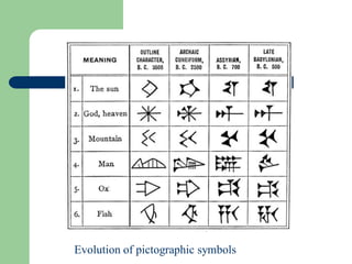 Polytheism Mesopotamia Symbols