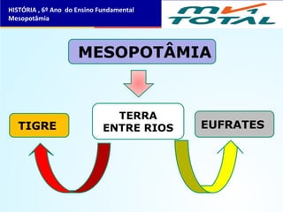 HISTÓRIA , 6º Ano do Ensino Fundamental
Mesopotâmia
EUFRATESTIGRE
MESOPOTÂMIA
TERRA
ENTRE RIOS
 