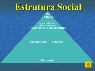 Estrutura SocialEstrutura Social
Rei
( Patesi)
(Altos Funcionários)
Guerreiros, Comerciantes
Camponeses Artesãos
Escravos
Sacerdotes
 