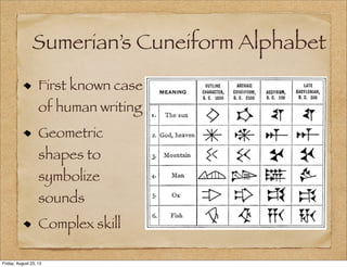 Sumerian’s Cuneiform Alphabet
First known case
of human writing
Geometric
shapes to
symbolize
sounds
Complex skill
Friday, August 23, 13
 