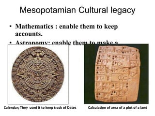 Mesopotamian Calendar