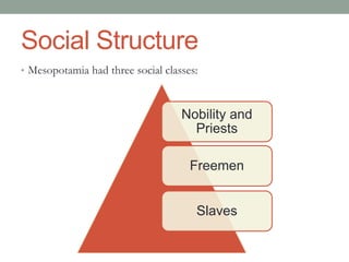 Social Structure
• Mesopotamia had three social classes:
Nobility and
Priests
Freemen
Slaves
 