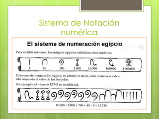 Sistema de Notación
numérica
 