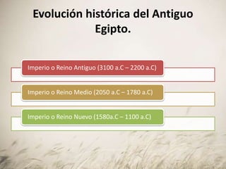 Evolución histórica del Antiguo
Egipto.
Imperio o Reino Antiguo (3100 a.C – 2200 a.C)
Imperio o Reino Medio (2050 a.C – 1780 a.C)
Imperio o Reino Nuevo (1580a.C – 1100 a.C)
 