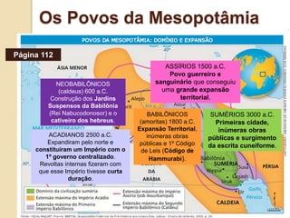 Os Povos da Mesopotâmia
SUMÉRIOS 3000 a.C.
Primeiras cidade,
inúmeras obras
públicas e surgimento
da escrita cuneiforme.
BABILÔNICOS
(amoritas) 1800 a.C.
Expansão Territorial,
inúmeras obras
públicas e 1º Código
de Leis (Código de
Hammurabi).
ASSÍRIOS 1500 a.C.
Povo guerreiro e
sanguinário que conseguiu
uma grande expansão
territorial.
NEOBABILÔNICOS
(caldeus) 600 a.C.
Construção dos Jardins
Suspensos da Babilônia
(Rei Nabucodonosor) e o
cativeiro dos hebreus.
Página 112
ACADIANOS 2500 a.C.
Expandiram pelo norte e
constituíram um Império com o
1º governo centralizado.
Revoltas internas fizeram com
que esse Império tivesse curta
duração.
 