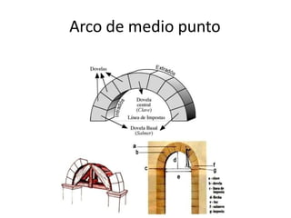Arco de medio punto
 