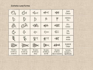 Sistema cuneiforme
 