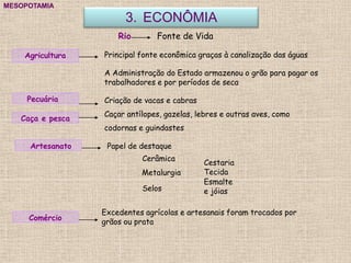 3. ECONÔMIA
MESOPOTAMIA
Agricultura
Pecuária
Papel de destaque
Cerâmica
Metalurgia
Selos
Artesanato
Excedentes agrícolas e artesanais foram trocados por
grãos ou prataComércio
Caça e pesca
Rio Fonte de Vida
Principal fonte econômica graças à canalização das águas
A Administração do Estado armazenou o grão para pagar os
trabalhadores e por períodos de seca
Criação de vacas e cabras
Caçar antílopes, gazelas, lebres e outras aves, como
codornas e guindastes
Cestaria
Tecida
Esmalte
e jóias
 