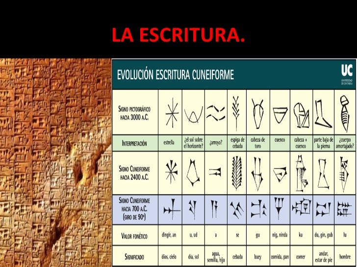 Mesopotamia egiptochina Profesor Claudio Aros Q.
