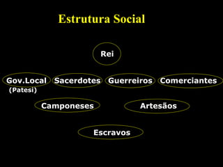 Estrutura Social   Rei Gov.Local  Sacerdotes  Guerreiros  Comerciantes (Patesi)   Camponeses  Artesãos   Escravos 