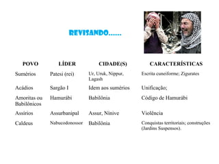 POVO LÍDER CIDADE(S) CARACTERÍSTICAS
Sumérios Patesi (rei) Ur, Uruk, Nippur,
Lagash
Escrita cuneiforme; Zigurates
Acádios Sargão I Idem aos sumérios Unificação;
Amoritas ou
Babilônicos
Hamurábi Babilônia Código de Hamurábi
Assírios Assurbanipal Assur, Nínive Violência
Caldeus Nabucodonossor Babilônia Conquistas territoriais; construções
(Jardins Suspensos).
Revisando......
 
