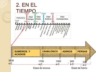 2. EN EL TIEMPO…SUMERIOS  Y ACADIOSI.BABILÓNICOASIRIOSPERSAS3500 a.C1700 a.C540 a.C1300 a.C332 a.CEdad de bronceEdad de hierro
