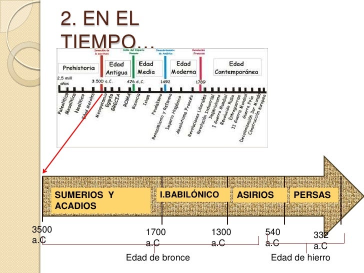 Mesopotamia (1º ESO) Mesopotamia (1º ESO)